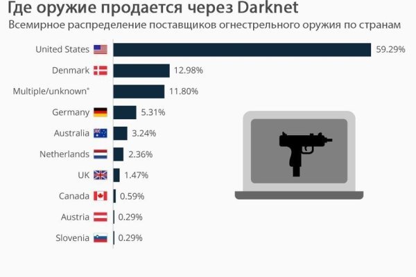 Кракен лучший маркетплейс